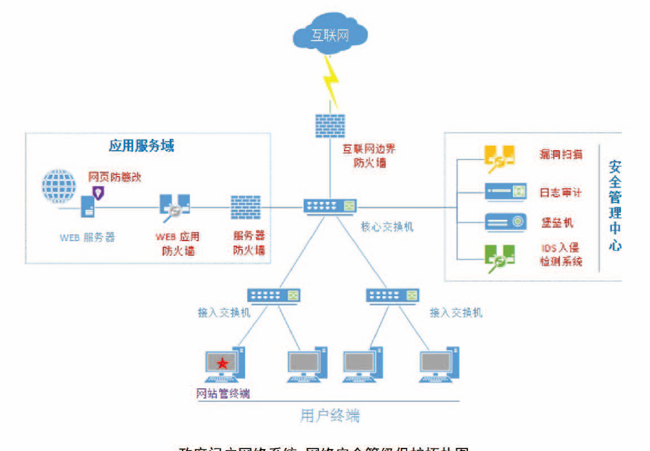 政府行業(yè)